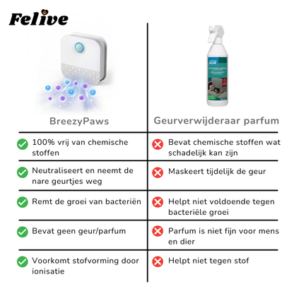 BreezyPaws™ - Geen nare geurtjes meer in huis